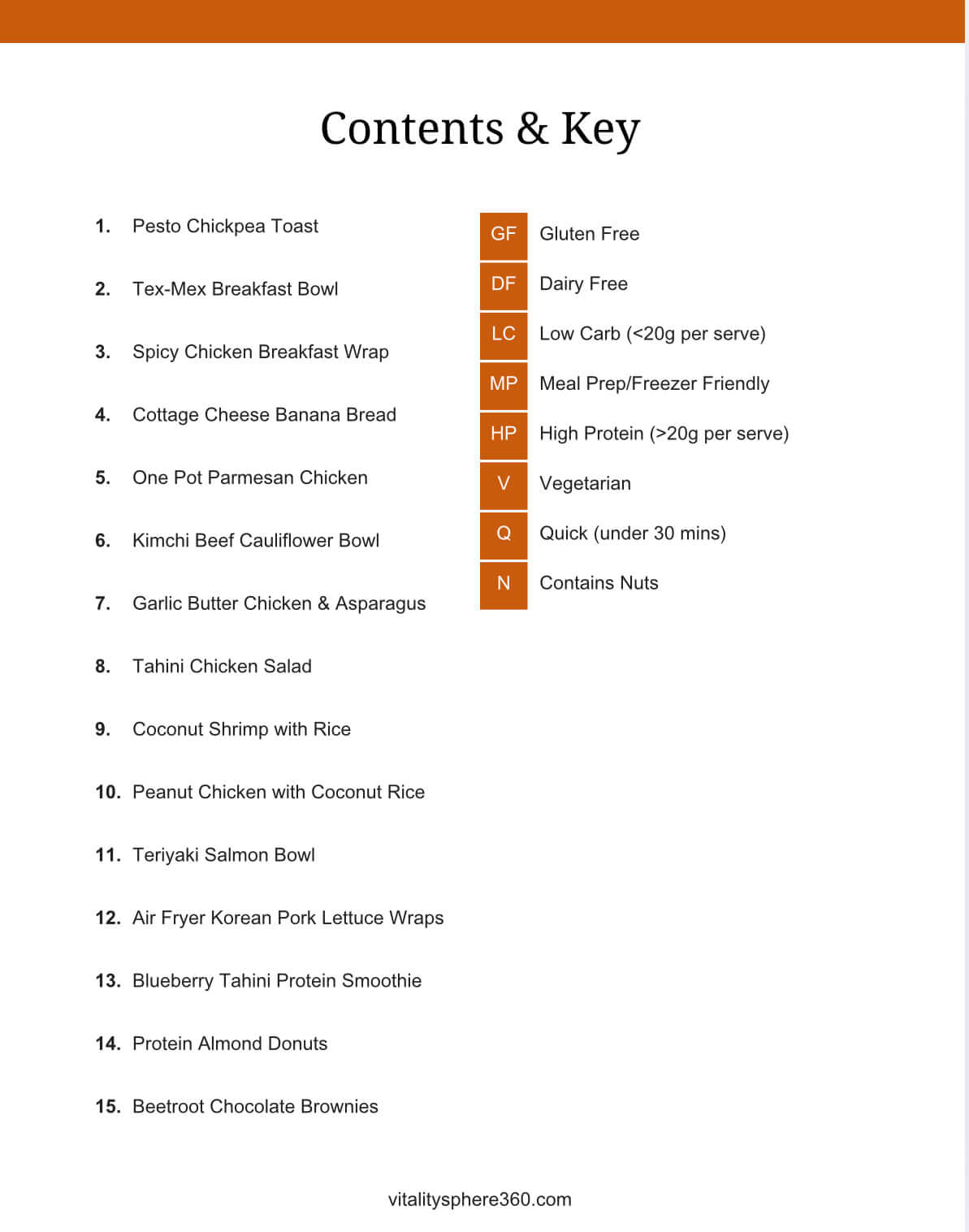 Recipe Pack eBook contents – breakfast, lunch, dinner, and snack ideas