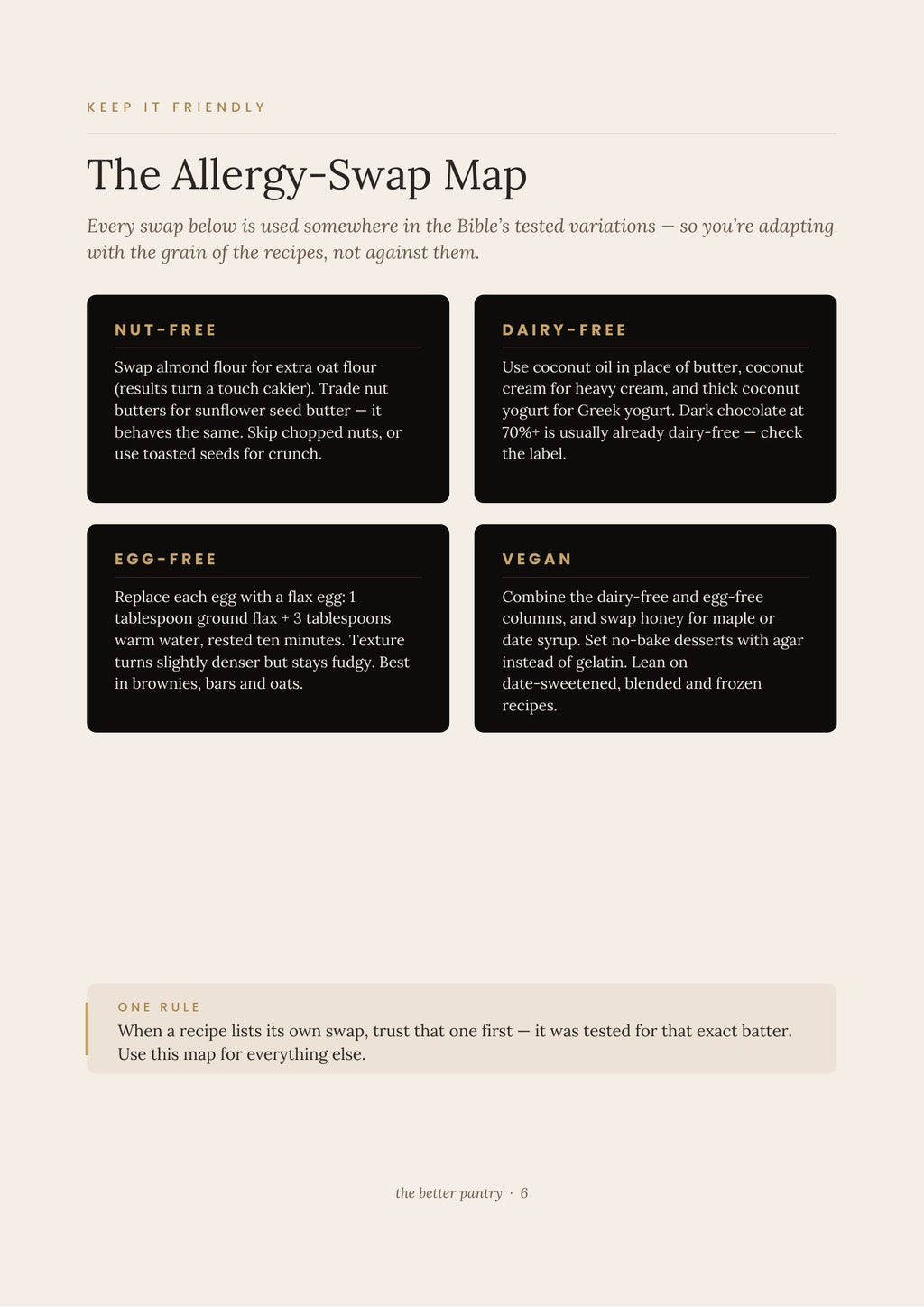 The Allergy-Swap Map page from The Better Pantry