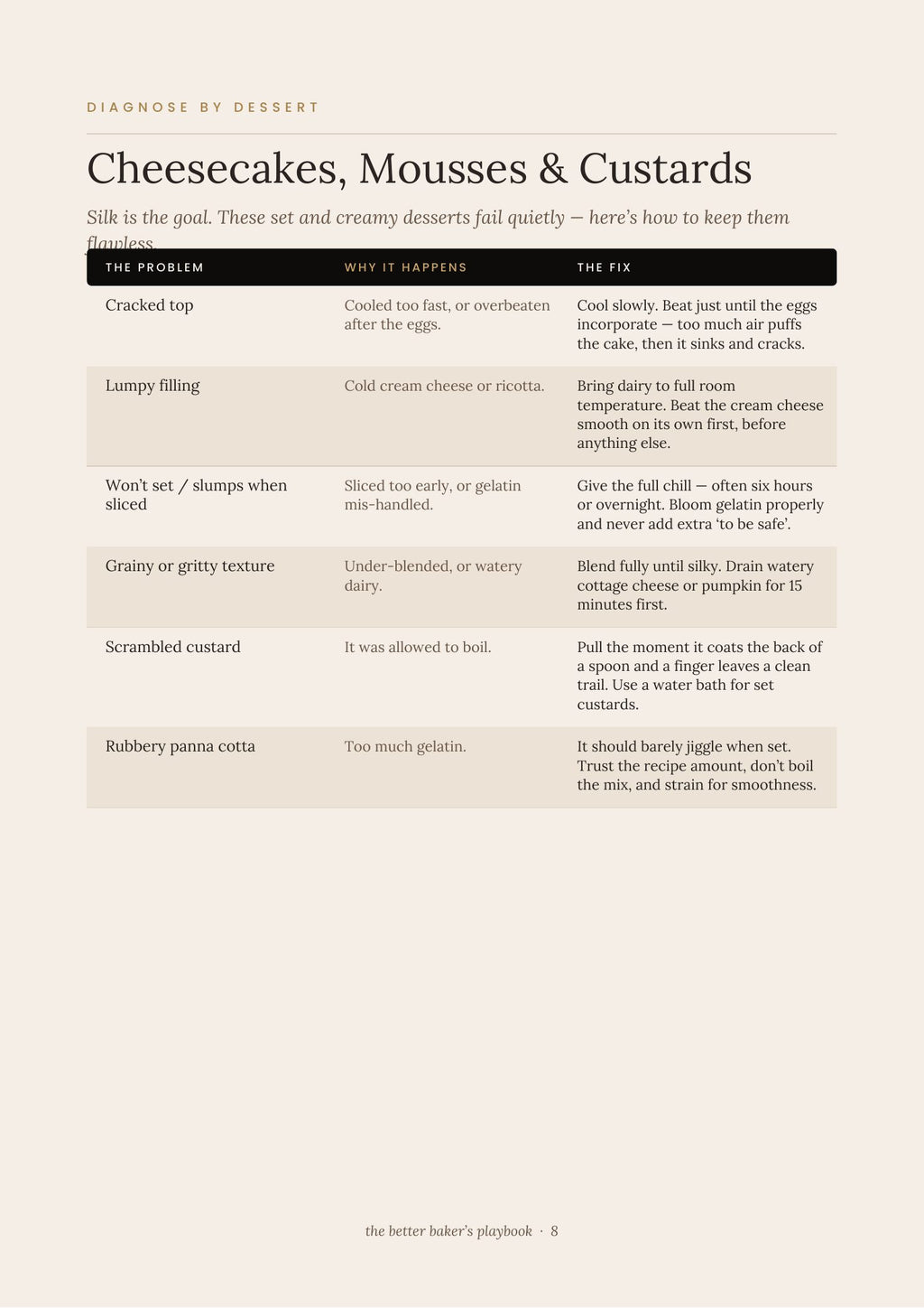 Diagnose-by-dessert page from The Better Baker’s Playbook