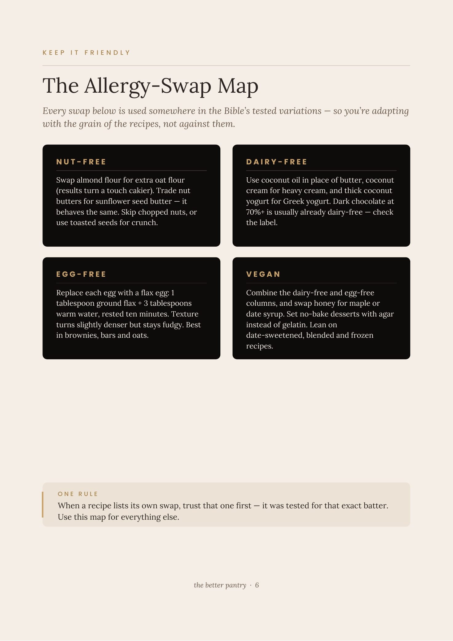 The Allergy-Swap Map — nut-free, dairy-free, egg-free and vegan